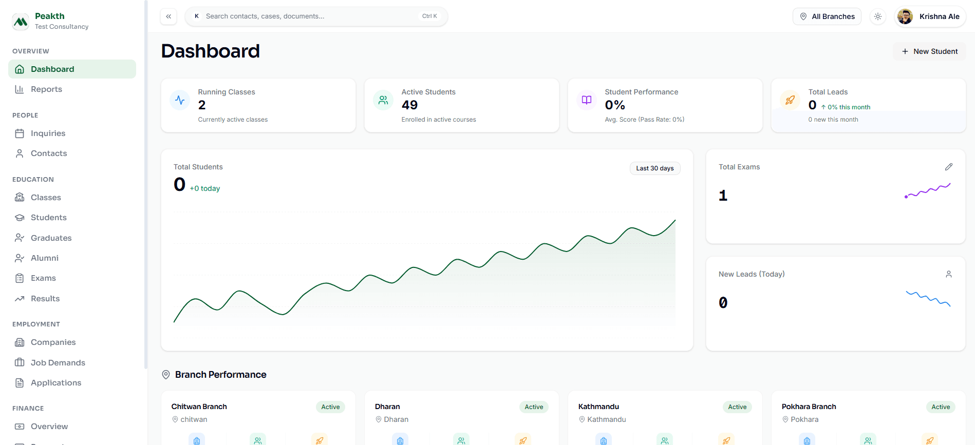 Peakth Platform Preview